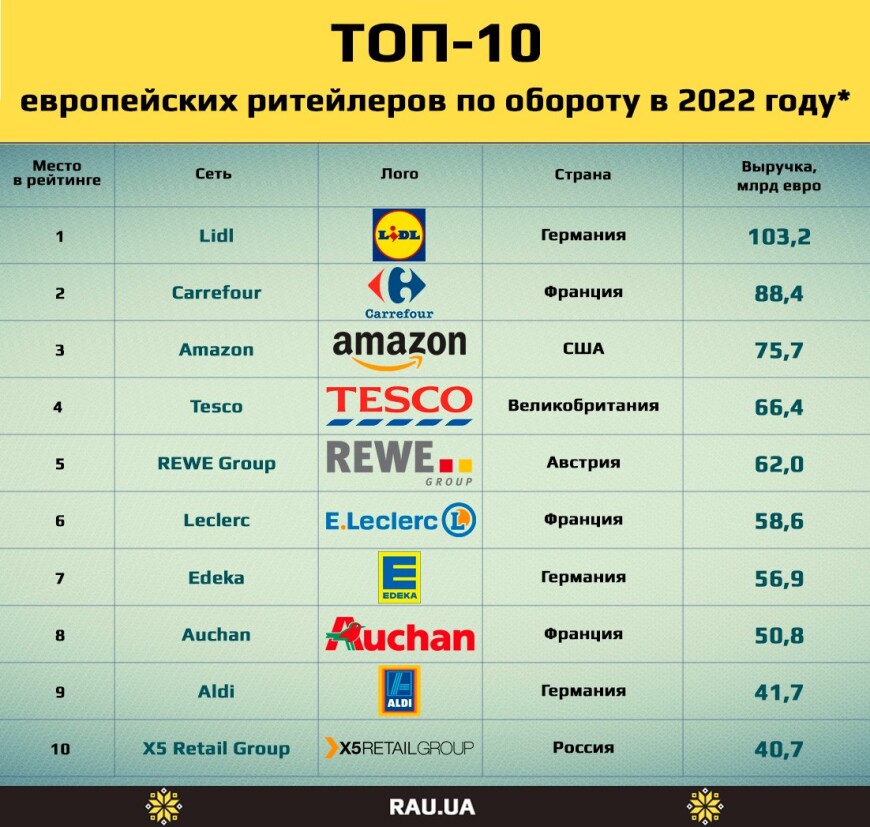 Топ 10 Онлайн Магазинов Одежды