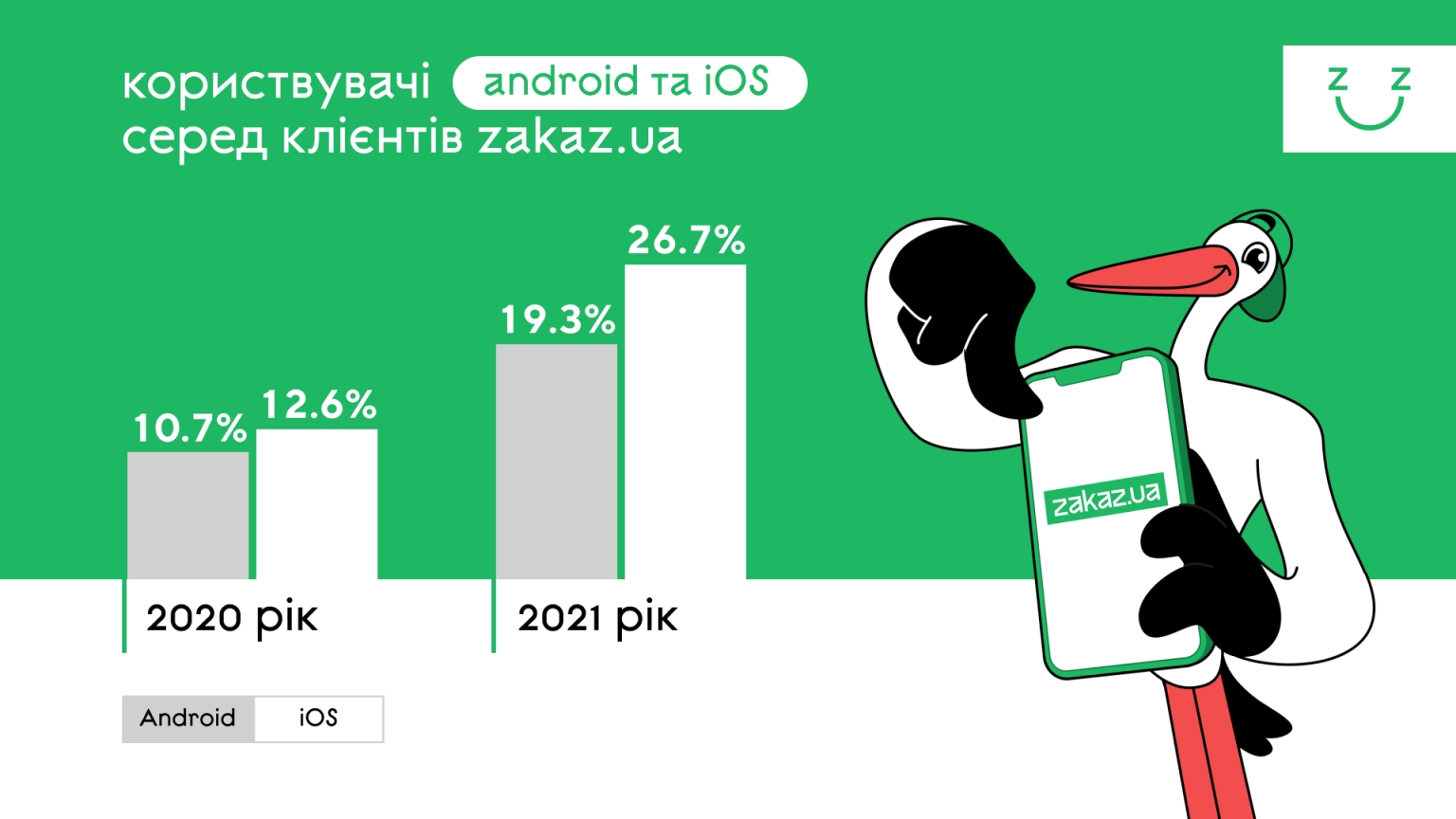 Приложение ретрика в каком году создана