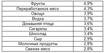 Направление фреш в торговле что это. Смотреть фото Направление фреш в торговле что это. Смотреть картинку Направление фреш в торговле что это. Картинка про Направление фреш в торговле что это. Фото Направление фреш в торговле что это