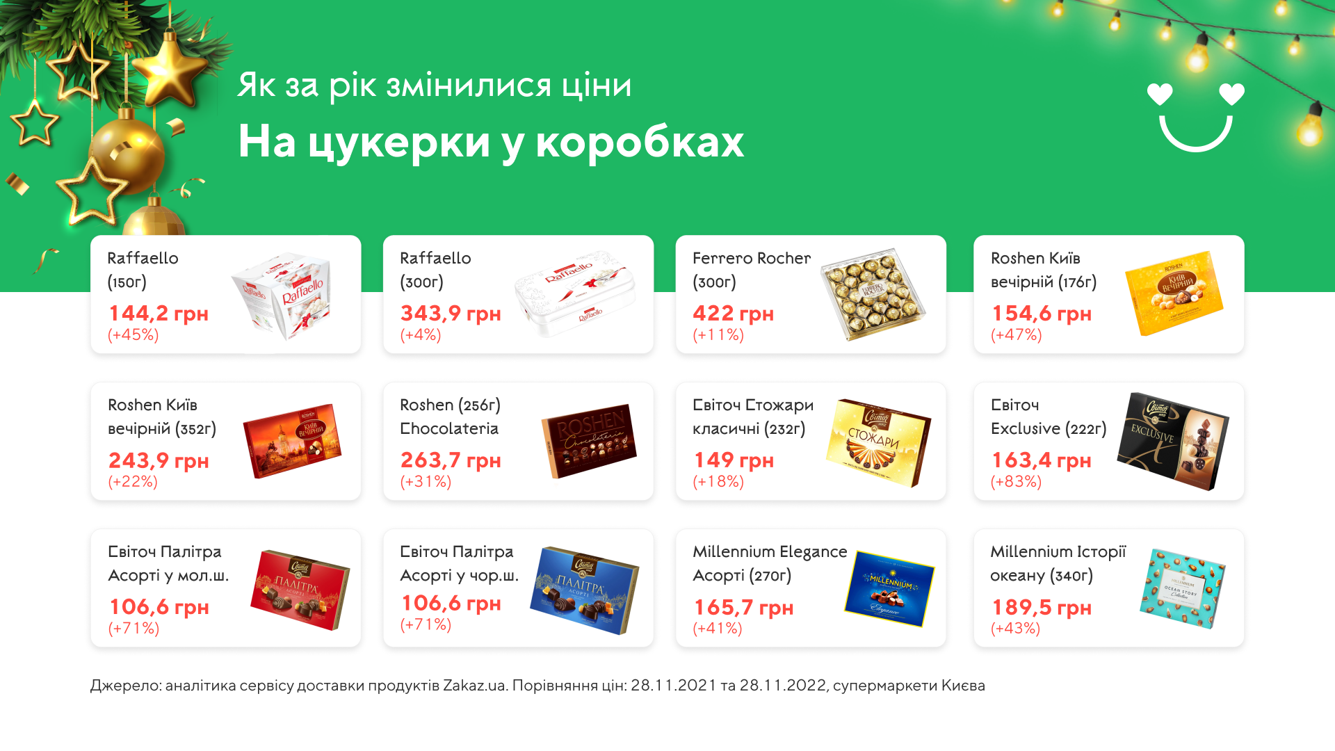 Готовимся закупать корпоративные подарки: как изменились цены на ...