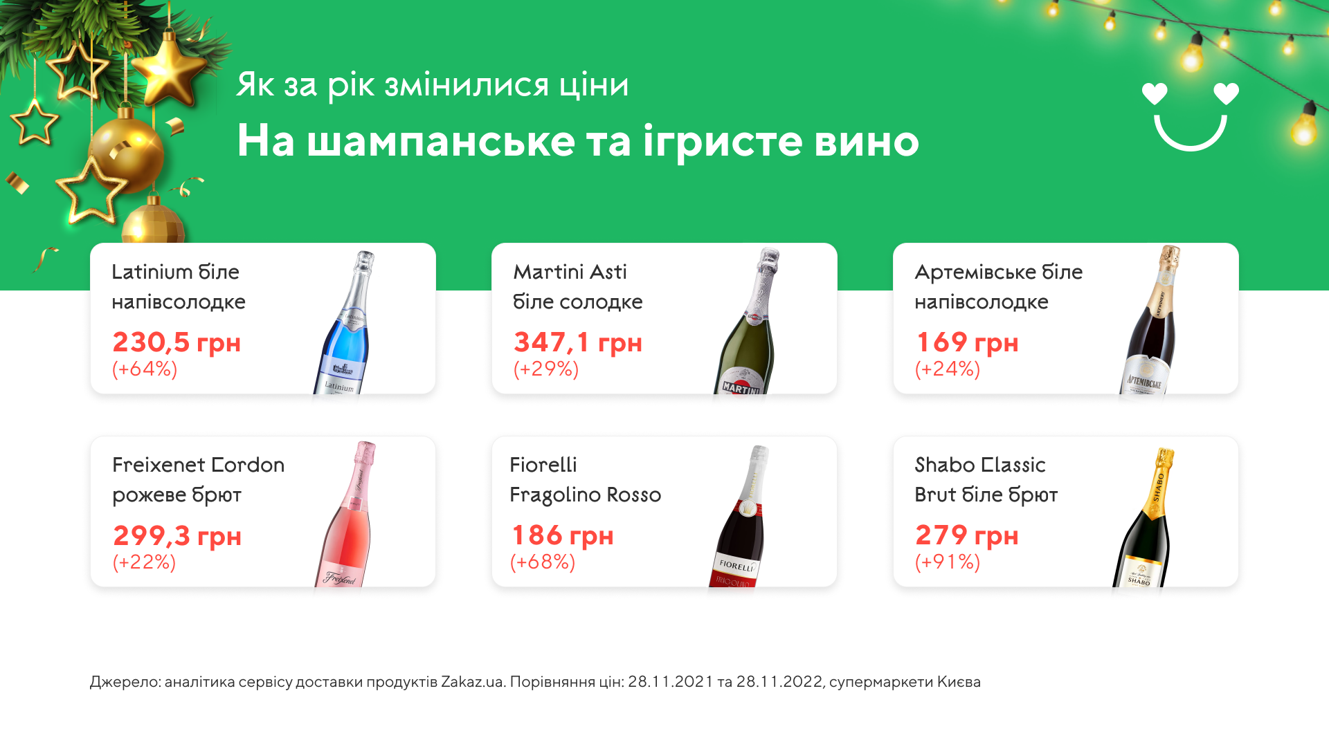 Готовимся закупать корпоративные подарки: как изменились цены на ...
