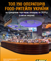 ТОП 190 операторів food-ритейлу України за сумарною торговою площею за 2024 р. (список мереж)