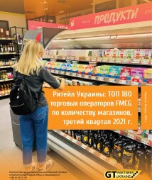ТОП 180 торговых операторов FMCG по количеству магазинов, третий квартал 2021 г.