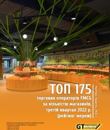 ТОП 175 торговых операторов FMCG по количеству магазинов, третий квартал 2022 г. (рейтинг сетей)