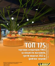 ТОП 175 торгових операторів FMCG за кількістю магазинів, третій квартал 2022 р. (рейтинг мереж)