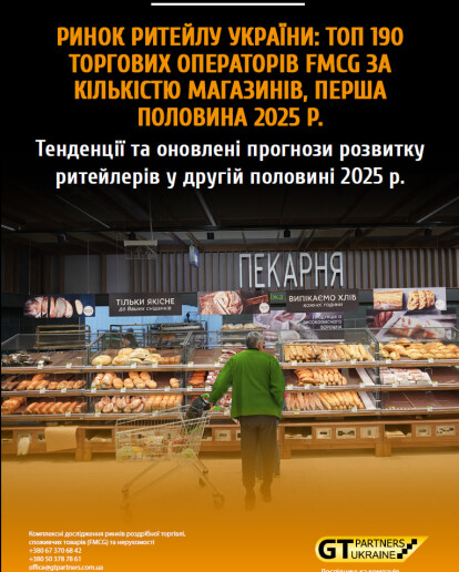 190 мереж у фокусі: вийшов новий аналітичний звіт про ринок food-ритейлу України за перше півріччя 2025 року
