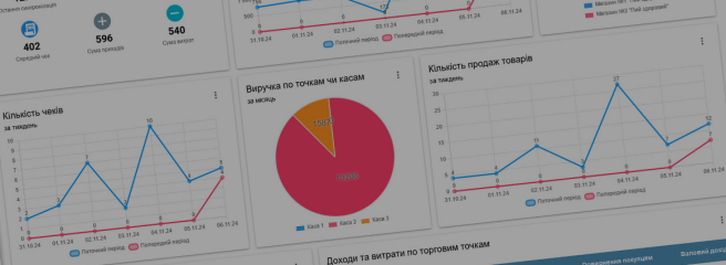 Компанія МініСофт запустила хмарний сервіс МініСофт Онлайн Комерція для автоматизації роздрібної торгівлі