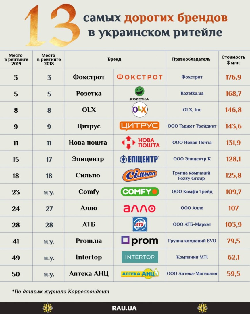 Сколько стоят самые дешевые акции компаний. Дорогие бренды. Список самых дорогих брендов мира. Самые дорогие бренды. Известные дорогие бренды.