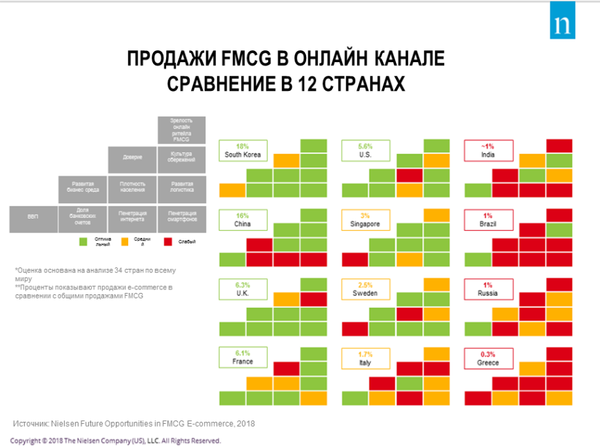 Fmcg сектора. Каналы продаж FMCG. FMCG продажи что это. FMCG категории товаров. FMCG структура.