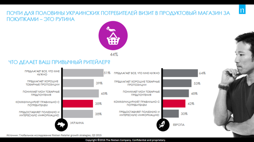 Современный потребитель. Портрет потребителя АЗС. Современный потребитель какой он. Каким должен быть современный потребитель.