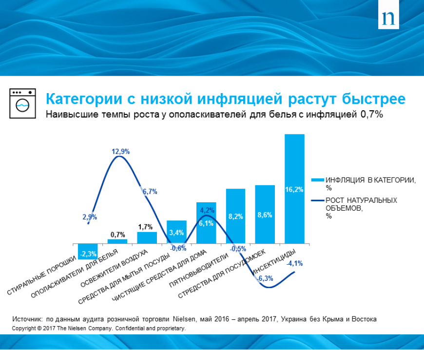 Естественный объем. Рынок бытовой химии. Рынок бытовой химии в России 2020. Емкость рынка бытовой химии. Обзор рынка бытовой химии.