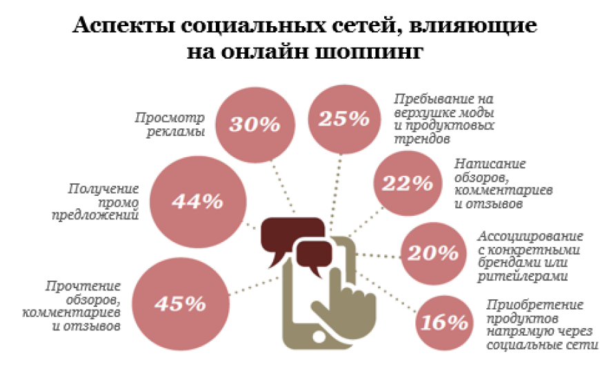 Социальное воздействие рекламы