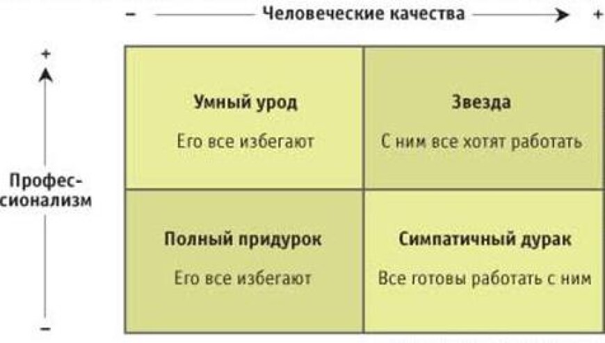 В чем принципиальная разница между умным и дураком? - Мудрый вывод Дейла Карнеги