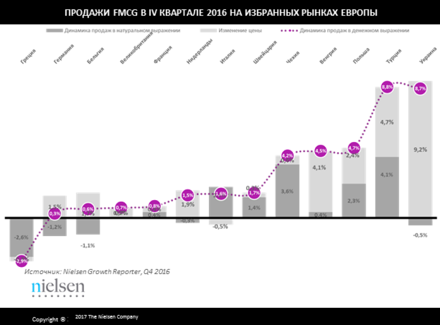 Fmcg сектора. Nielsen исследования рынка. Рынок FMCG. FMCG продажи что это. Структура рынка FMCG.