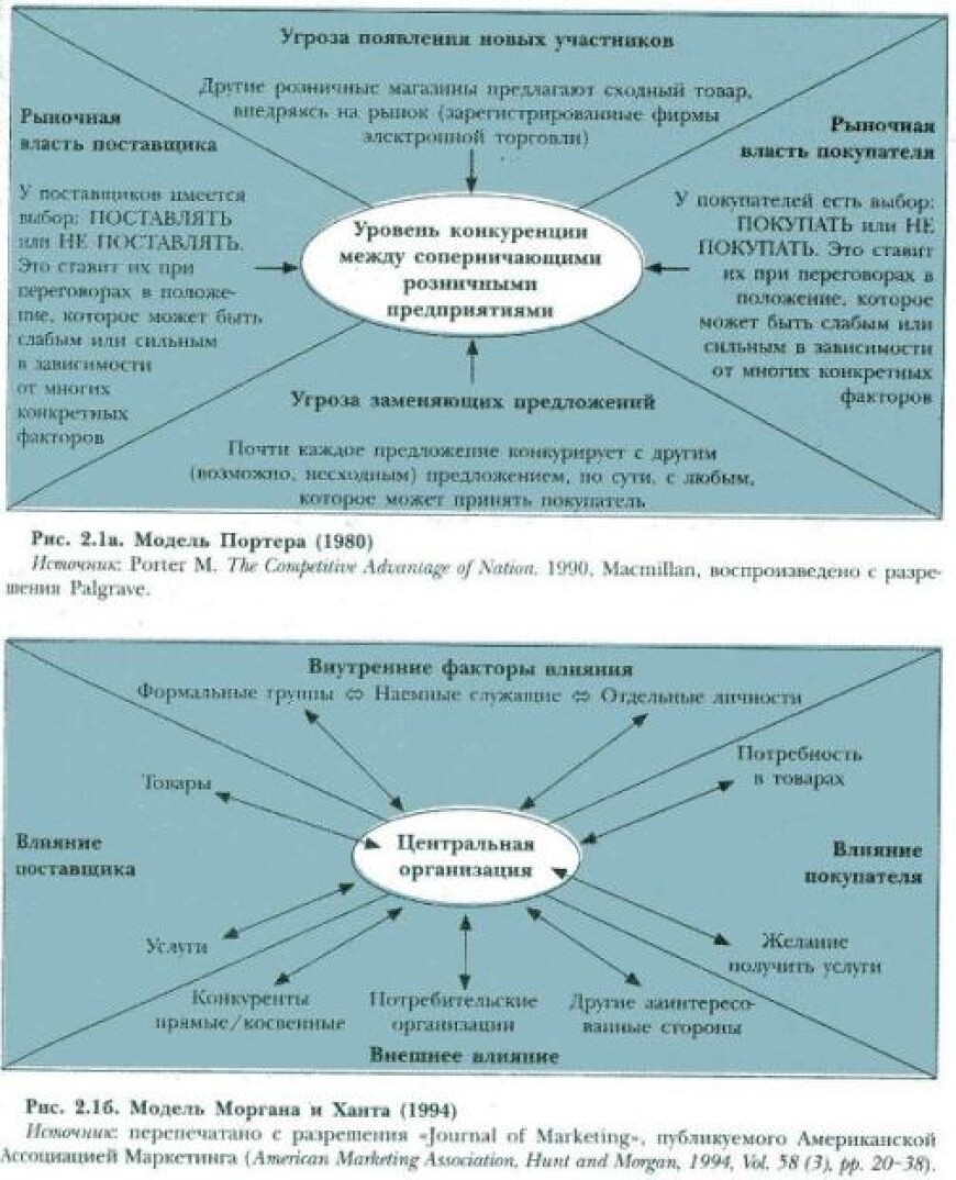 Розничная торговля мебелью патент